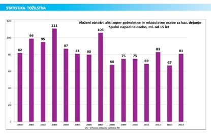 Statistika tožilstvo 2015