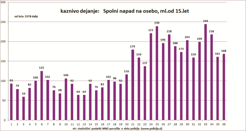 Statistika - KD-stat-20131 - 2